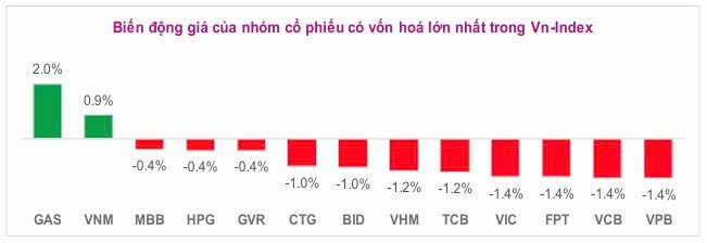 Toàn cảnh thị trường giữa phiên 28/05/2026