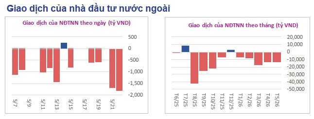 Điểm tin & Tín hiệu kỹ thuật
