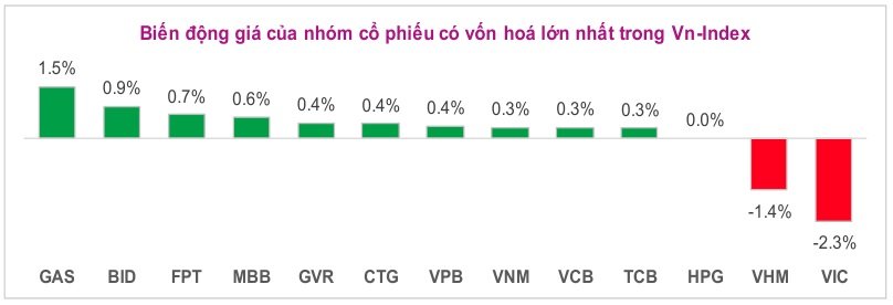 Lưu nháp tự động