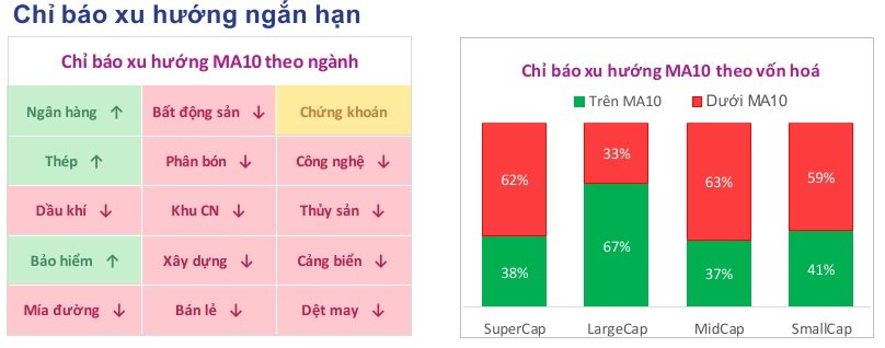 Lưu nháp tự động