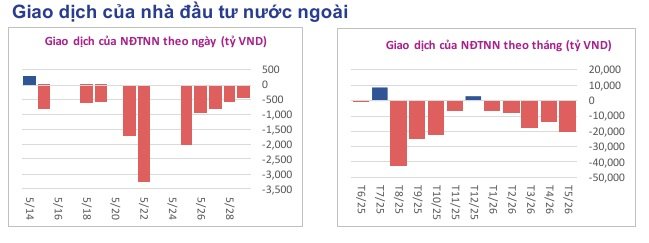 Lưu nháp tự động