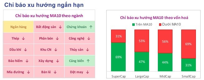 Toàn cảnh thị trường giữa phiên 08/05/2026