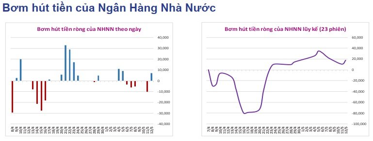 Lưu nháp tự động