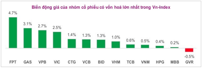 Lưu nháp tự động