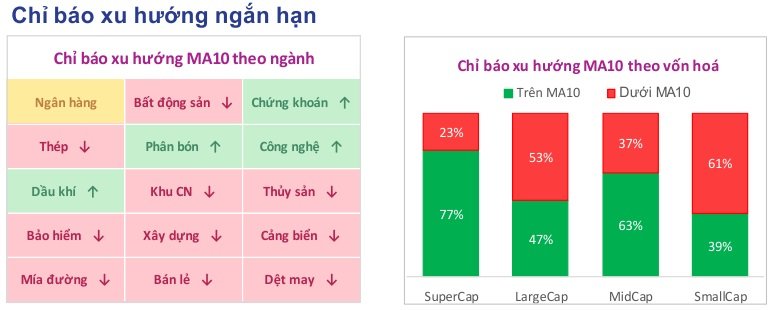 Lưu nháp tự động