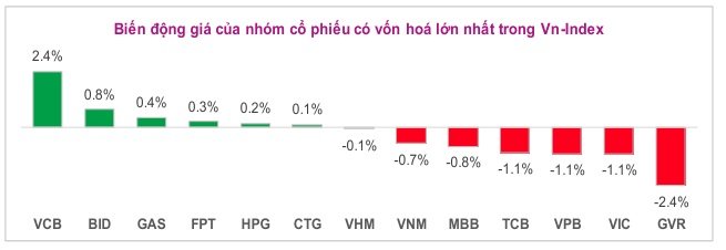Điểm tin & Tín hiệu kỹ thuật