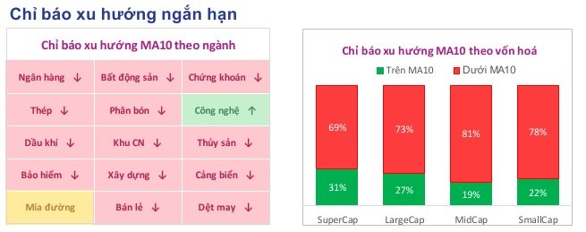 Lưu nháp tự động
