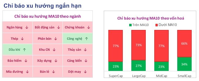 Lưu nháp tự động