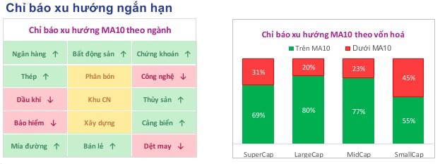 Toàn cảnh thị trường giữa phiên 17/06/2026