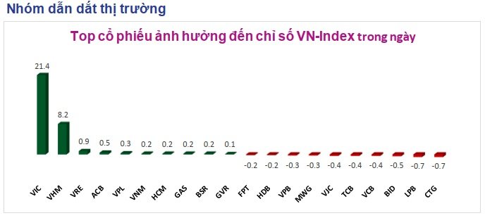 Toàn cảnh thị trường giữa phiên 18/06/2026