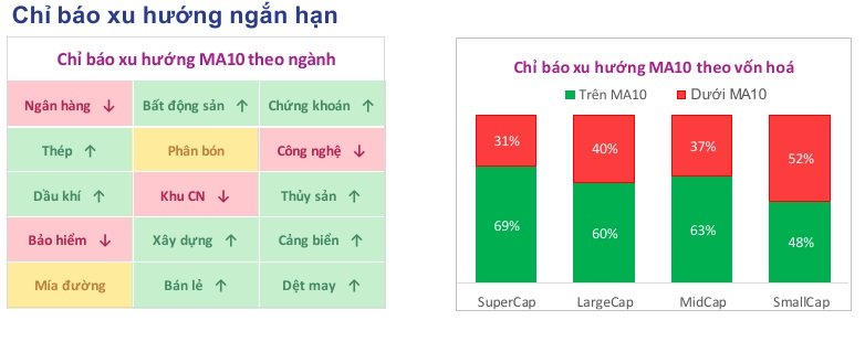Toàn cảnh thị trường giữa phiên 19/06/2026