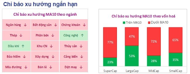 Lưu nháp tự động