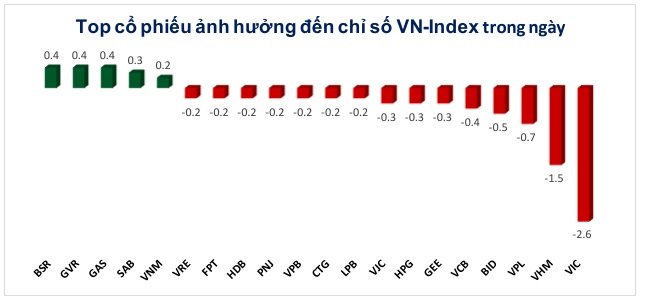 Toàn cảnh thị trường giữa phiên 11/06/2026