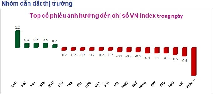 Lưu nháp tự động