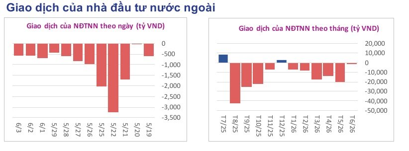 Lưu nháp tự động