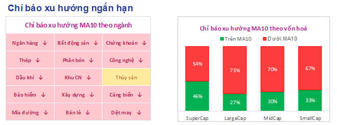 Toàn cảnh thị trường cuối phiên